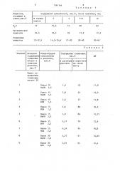 Реагент для обработки глинистых буровых растворов (патент 1361164)