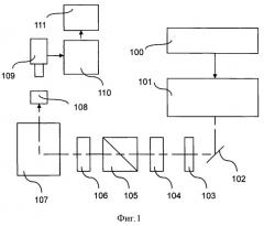 Способ и устройство для маркировки поверхности контролируемыми периодическими наноструктурами (патент 2494035)