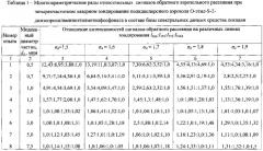 Способ дистанционного контроля размеров тонкодисперсных аэрозолей стойких токсичных химикатов при возникновении запроектных аварий на химически опасных объектах (патент 2578105)