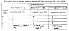 Способ передачи информационного содержания (патент 2386215)