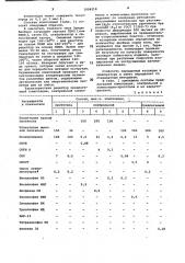 Полимерная композиция (патент 1008218)