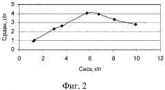 Способ извлечения ионов железа (iii) из водного раствора (патент 2394776)