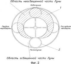 Часы с устройством индикации фазы луны и способ осуществления этой индикации (патент 2559045)