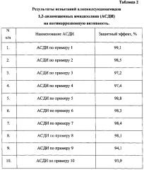 Способ получения алкенилсукцинимидов 1,2-дизамещенных имидазолина (патент 2594563)