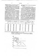 Способ деформационно-термической обработки стали (патент 1752790)