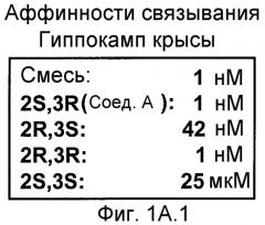 (2s,3r)-n-(2-((3-пиридинил)метил)-1-азабицикло[2.2.2]окт-3-ил)бензофуран-2-карбоксамид, новые солевые формы и способы их применения (патент 2476220)