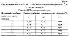 Способ получения твердого противогололедного материала на основе пищевой поваренной соли и кальцинированного хлорида кальция (варианты) (патент 2604213)