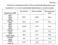 Способ лечения патологических рубцовых деформаций кожи (патент 2599868)