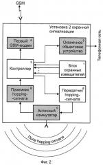 Способ передачи извещений при охране группы объектов (патент 2265250)