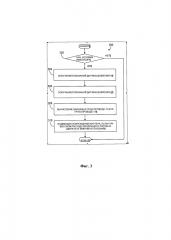 Способ эксплуатации двигателя (варианты) (патент 2620911)