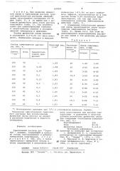 Тампонажный раствор (патент 697691)