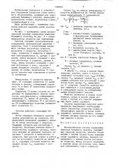 Автоматическая система управления намоткой бумажного полотна (патент 1560667)