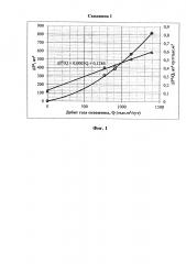 Способ исследования скважин при кустовом размещении (патент 2644997)