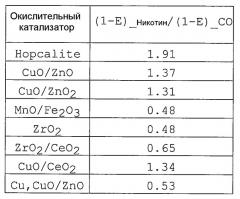 Способ обработки основного потока табачного дыма и курительное устройство (патент 2391029)