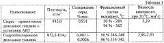 Способ некаталитического гидрообессеривания нефтепродуктов (патент 2579099)