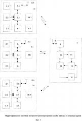 Территориальная система контроля транспортировки особо важных и опасных грузов (патент 2628986)