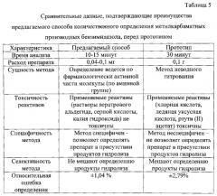 Способ количественного определения метилкарбаматных производных бензимидазола (патент 2589845)