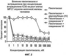 Лечение раковых заболеваний при помощи комбинации таксанов и 13-дезоксиантрациклинов (патент 2421224)