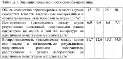 Способ определения окислительной стабильности среднедистиллятных топлив (патент 2600723)