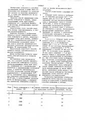 Способ определения количества лейкоцитов в молоке (патент 1109641)