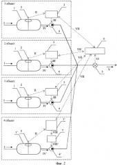 Способ транспортирования нефти на подготовку с нескольких объектов (патент 2382192)