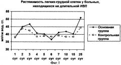 Способ проведения длительной искусственной вентиляции легких (патент 2255723)