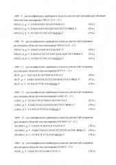 Способ определения метилирования сайтов pucgpy регуляторных областей генов-онкомаркеров колоректального рака методом glad-пцр-анализа и набор олигонуклеотидных праймеров и флуоресцентно-меченых зондов для осуществления указанного способа (патент 2630669)