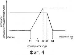 Амортизатор (патент 2570243)