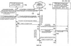 Способ дистанционного запроса информации, сохраненной в телекоммуникационном устройстве, и телекоммуникационное устройство с функциональной возможностью дистанционного запроса сохраненной информации (патент 2358407)