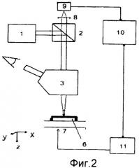 Способ лазерного осаждения меди на поверхность диэлектрика (патент 2474095)