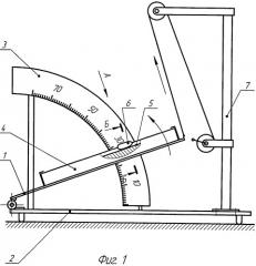 Прибор для определения коэффициента силы трения покоя (патент 2488094)