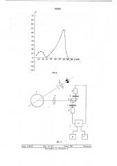 Способ определения фазового состояния аэрозольной среды (патент 613278)