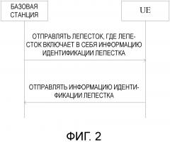 Способ получения местоположения ue и устройство (патент 2661934)