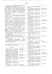 Способ получения производных тропан-3-ола (патент 434654)