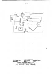 Система автоматического управления процессом распылительной сушки жидких материалов (патент 672462)