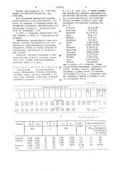 Цементуемая конструкционная сталь (патент 1567653)