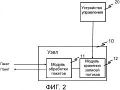 Система связи, устройство управления, способ и программа связи (патент 2560821)
