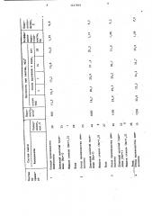 Сырьевая смесь для изготовления легкого бетона (патент 1447803)