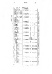 Способ переработки асфальта деасфальтизации гудрона пропаном (патент 1696454)