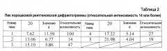 Кристаллы производных диспиропирролидина (патент 2647840)