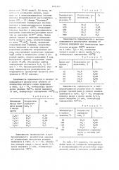 Способ определения осмия (патент 1605167)