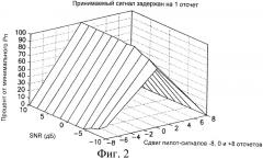 Оценка задержки для контура опережения во времени (патент 2437216)