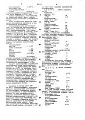 Шихта для изготовления огнеприпаса (патент 996394)