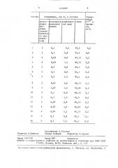 Шихта для изготовления керамических стеновых изделий (патент 1454809)