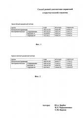Способ диагностики первичной открытоугольной глаукомы (патент 2603326)