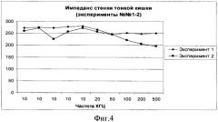 Система электроимпедансной онкологической диагностики (патент 2376933)