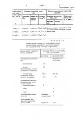 Способ изготовления протезно-ортопедических изделий (патент 1292713)