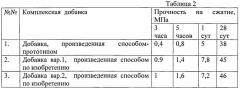 Способ производства комплексной добавки для торкет-бетона ( варианты) (патент 2543233)