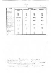 Состав для получения брикетированного топлива (патент 1737003)