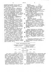 Способ алитирования стальныхизделий (патент 800233)
